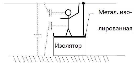 05. Напряжение прикосновения. Напряжение шага.